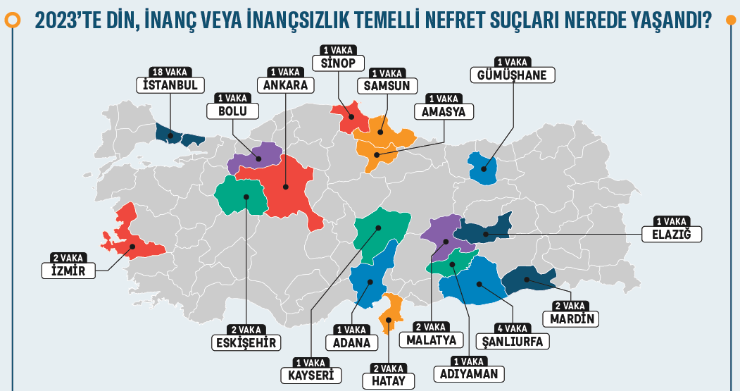 Nefret suçları raporu: 2023 yılında 47 nefret suçu tespit edildi